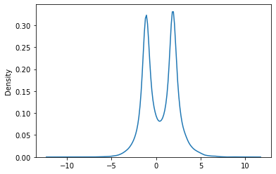 Density plot of treatment effect